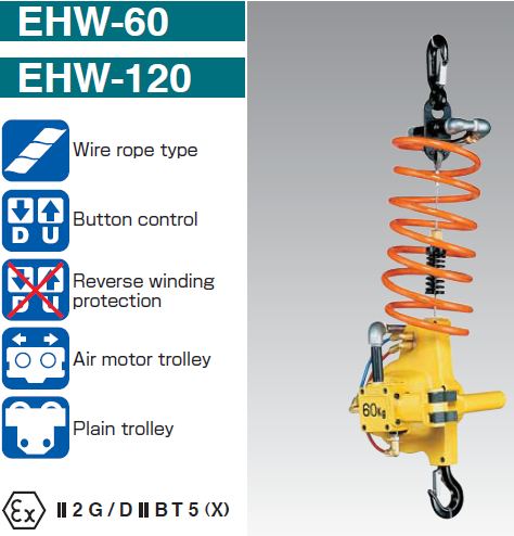 ձԶENDO« EHW-60 EHW-120«